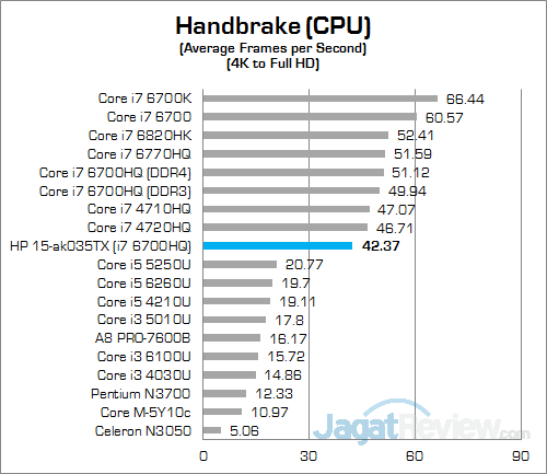 HP Pavilion Gaming 15-ak035tx Handbrake 01