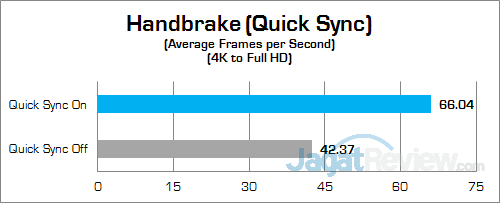 HP Pavilion Gaming 15-ak035tx Handbrake 02