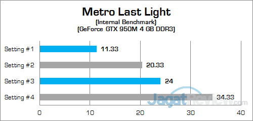 HP Pavilion Gaming 15-ak035tx Metro Last Light 02