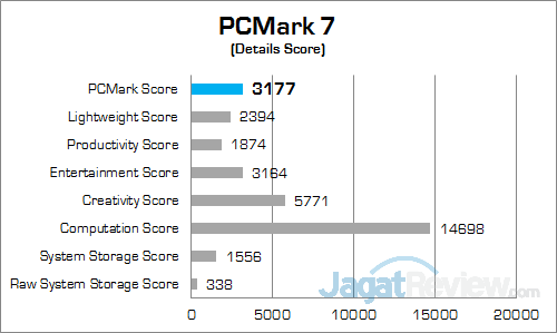 HP Pavilion Gaming 15-ak035tx PCMark 7