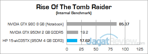 HP Pavilion Gaming 15-ak035tx Rise Of The Tomb Raider 01