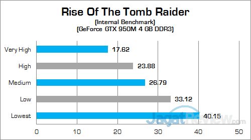 HP Pavilion Gaming 15-ak035tx Rise Of The Tomb Raider 02