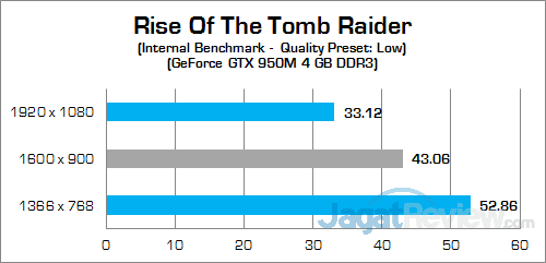 HP Pavilion Gaming 15-ak035tx Rise Of The Tomb Raider 03