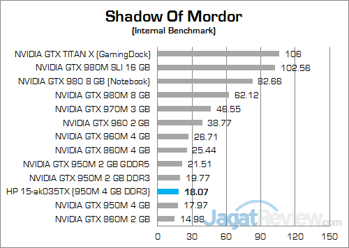 HP Pavilion Gaming 15-ak035tx Shadow Of Mordor 01