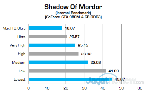 HP Pavilion Gaming 15-ak035tx Shadow Of Mordor 02