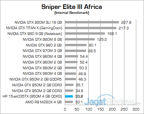 HP Pavilion Gaming 15-ak035tx Sniper Elite III Africa 01