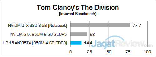 HP Pavilion Gaming 15-ak035tx The Division 01