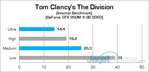 HP Pavilion Gaming 15-ak035tx The Division 02