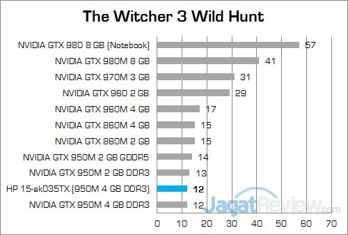 HP Pavilion Gaming 15-ak035tx The Witcher 3 01