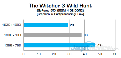 HP Pavilion Gaming 15-ak035tx The Witcher 3 03