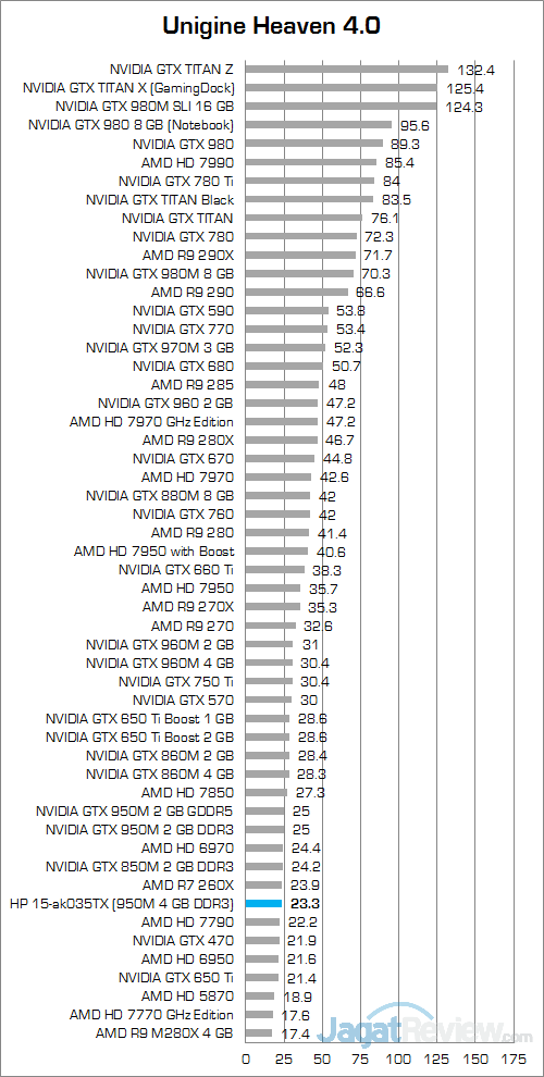 HP Pavilion Gaming 15-ak035tx Unigine Heaven 4