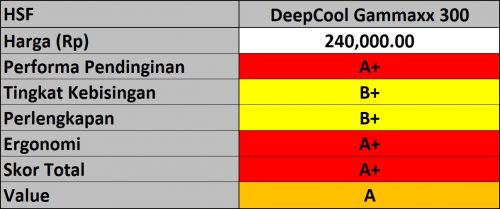 Hasil DeepCool Gammaxx 300