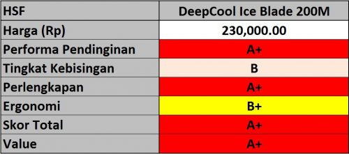 Hasil DeepCool Ice Blade 200M