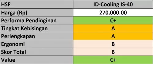 Hasil ID-Cooling IS-40