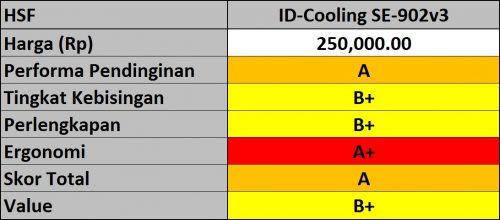 Hasil ID-Cooling SE-902v3