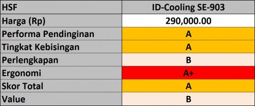 Hasil ID-Cooling SE-903