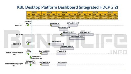 Prosesor Kaby Lake Akan Diperkenalkan di CES 2017? 1 Kaby Lake Roadmap