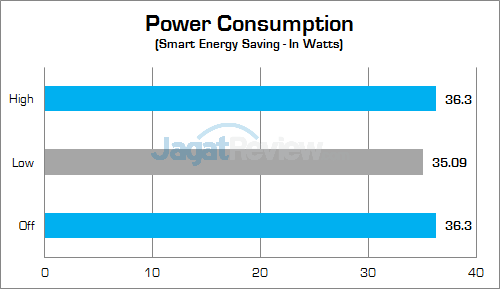 LG 27UD68 Power