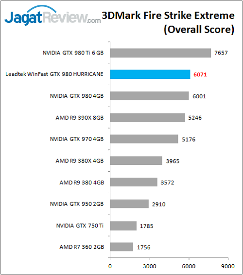 Leadtek_WFGTX980_Bench_FSE_Overall