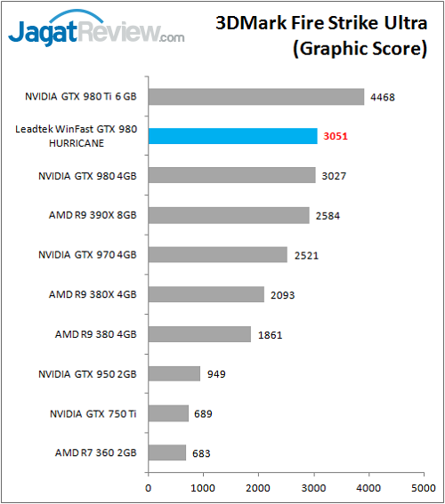 Leadtek_WFGTX980_Bench_FSU_Graphic