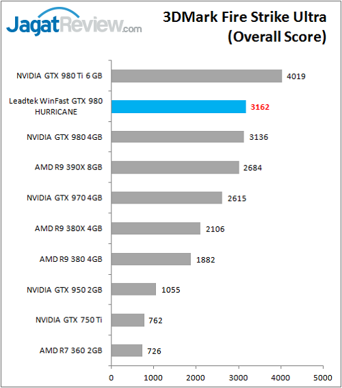 Leadtek_WFGTX980_Bench_FSU_Overall