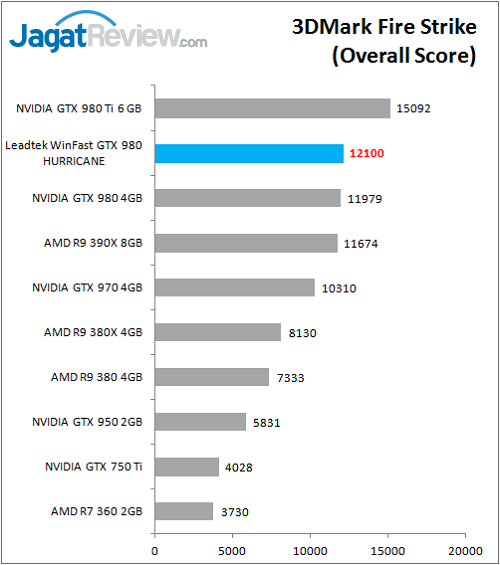 Leadtek_WFGTX980_Bench_FS_Overall