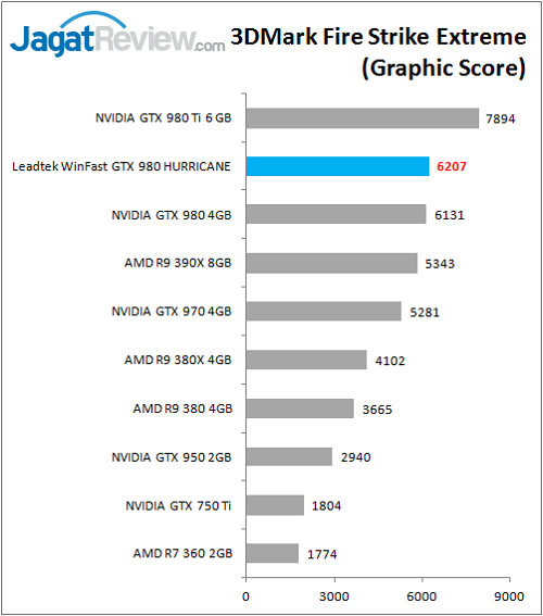 Leadtek_WFGTX980_Bench_FSe_Graphic