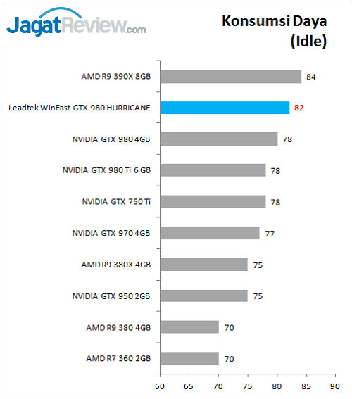 Leadtek_WFGTX980_Bench_Power_Idle
