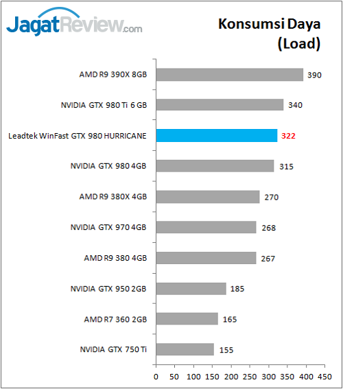 Leadtek_WFGTX980_Bench_Power_Load