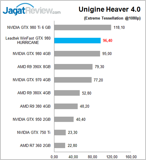 Leadtek_WFGTX980_Bench_UH
