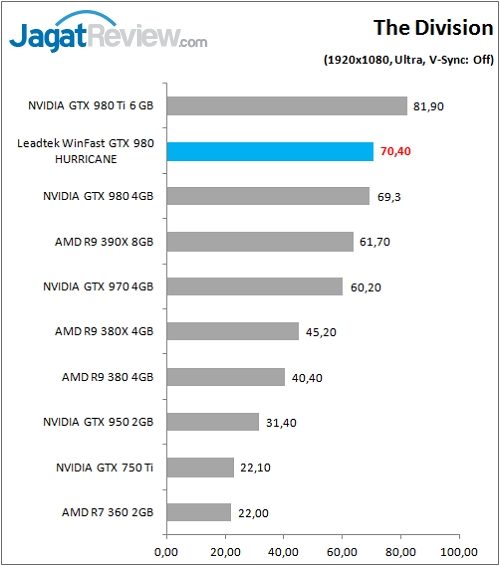 Leadtek_WFGTX980_Game_DIV_FHD