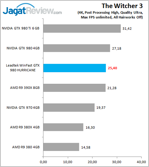 Leadtek_WFGTX980_Game_TW3_4K