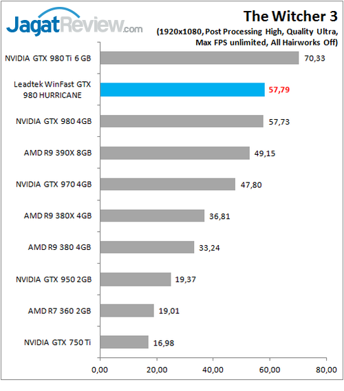 Leadtek_WFGTX980_Game_TW3_FHD