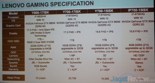 Lenovo Gaming Workshop 22