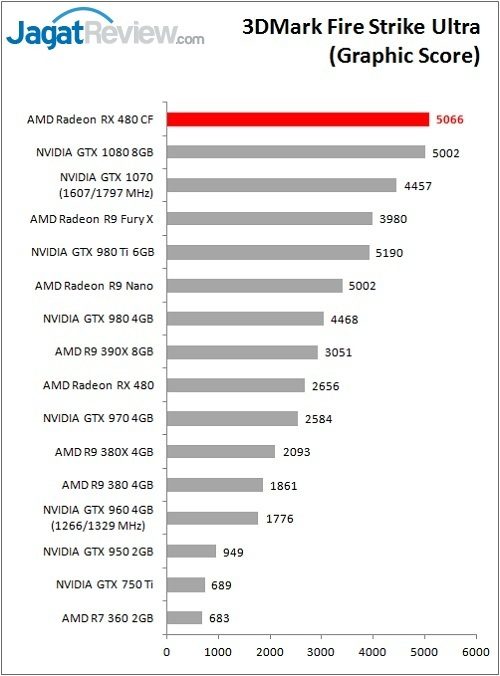 RX480CF_Bench_FSU_GraphF