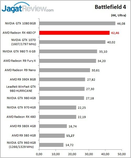 RX480CF_Game_BF4_DX11_4KF