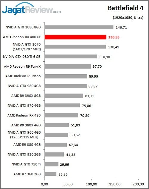 RX480CF_Game_BF4_DX11_FHDF
