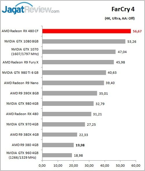RX480CF_Game_FC4_DX11_4KF