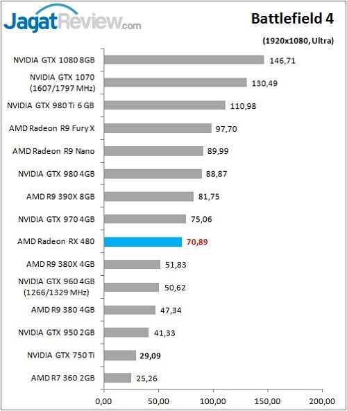 RX480_Game_BF4_DX11_FHD