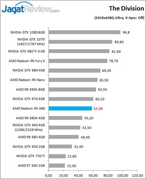 RX480_Game_Div_DX11_FHD