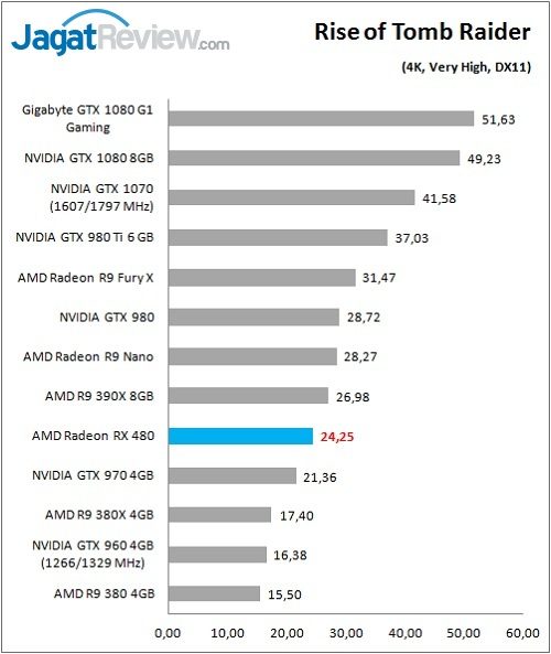 RX480_Game_ROTTR_DX11_4Kff