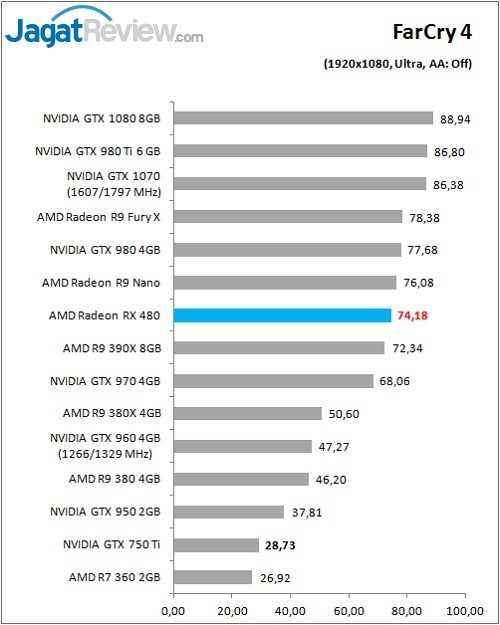 RX480_Game_fc4_DX11_FHD