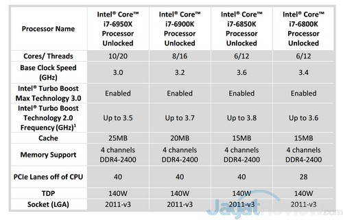 Computex 2016: Intel Core i7 Extreme Edition 2 Screenshot (18)