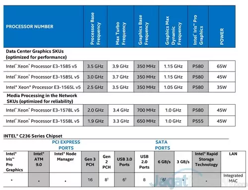 Computex 2016: Intel Xeon E3 1500 v5 dengan Iris Pro 580 2 Screenshot (22)
