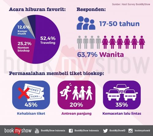 Direct Release: Ini Dia Permasalahan Penyebab Gagal Nonton Bioskop 1 Print