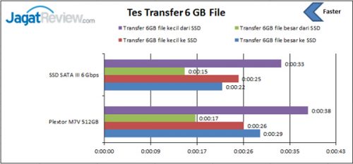 Tes-Transfer-file