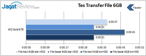 Tes-transfer-file