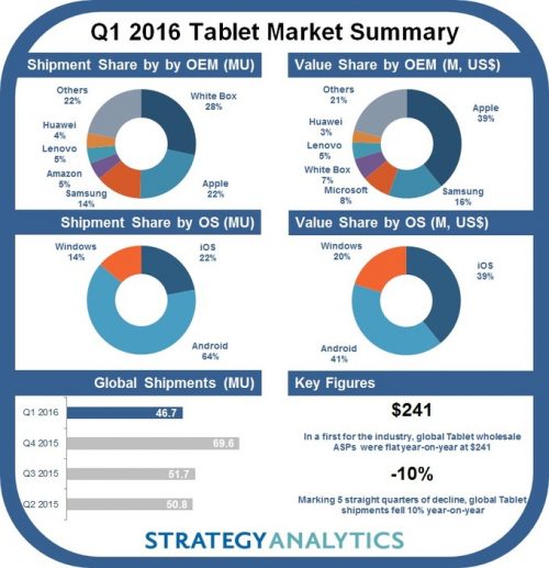 tablet-market