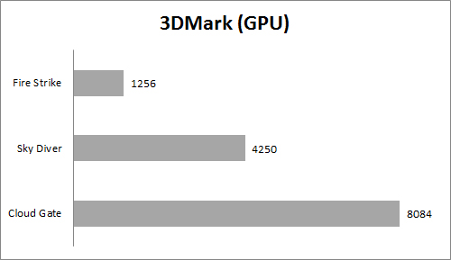 3dm