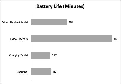 Battery test